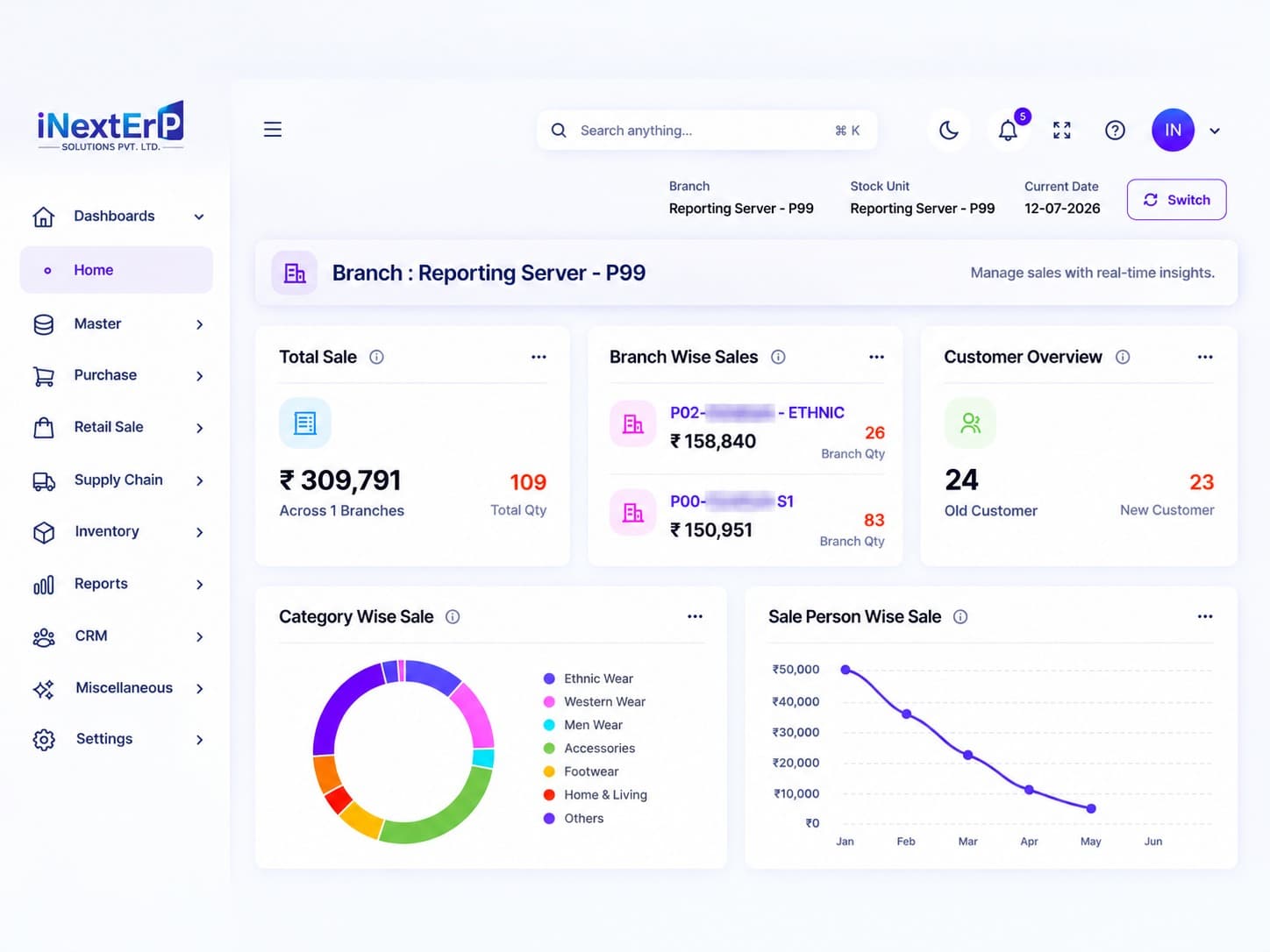 iNextERP pricing and analytics dashboard